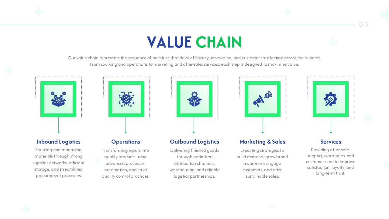 Biopharma value chain analysis slide with pharmaceutical workflow stages and healthcare process infographic layout.