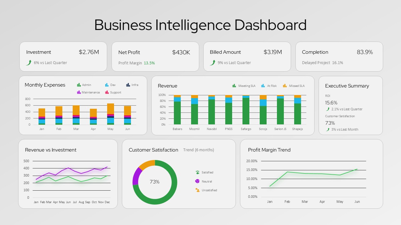 Dark-themed business intelligence dashboard PowerPoint and Google Slides template with financial metrics and analytics charts.