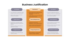Business justification template with situation analysis, obstacles, financial requirements, and solution framework sections.