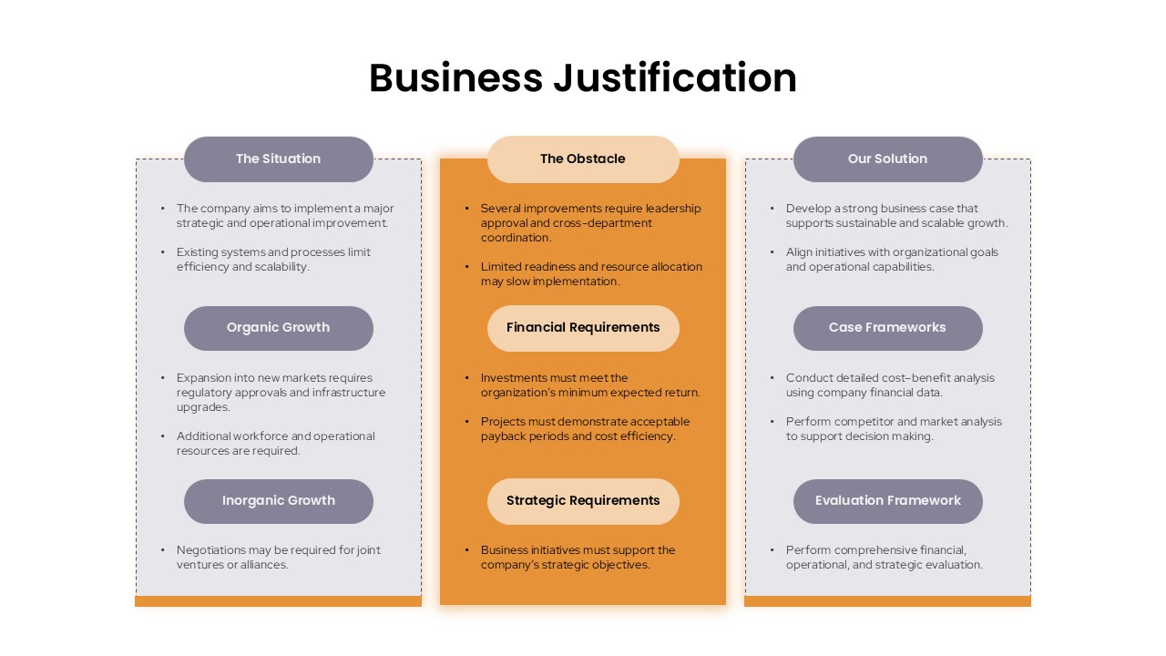 Business justification template with situation analysis, obstacles, financial requirements, and solution framework sections.