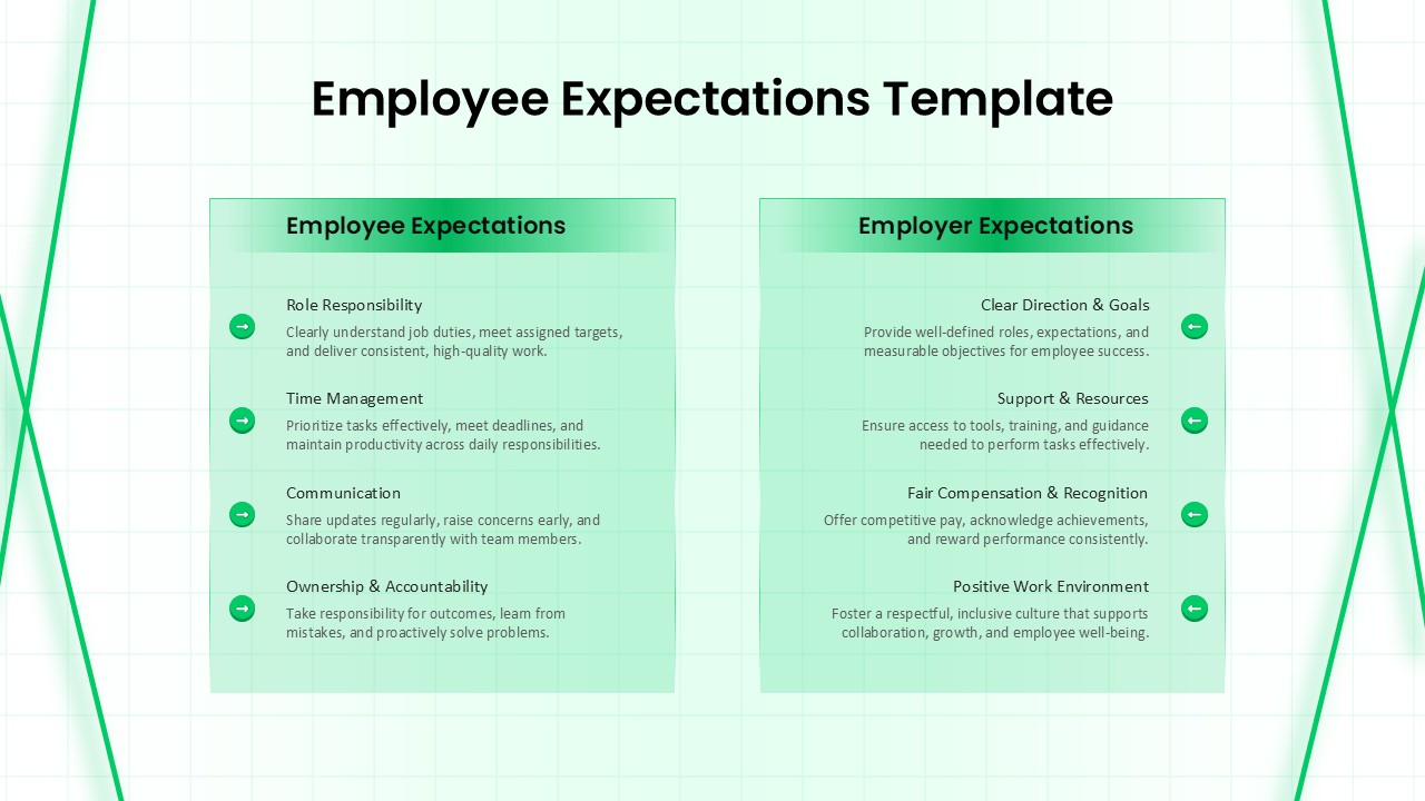 Modern employee expectations presentation template with employer responsibilities and workplace communication framework.