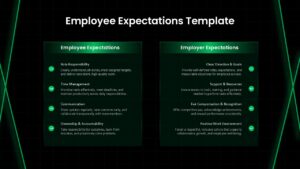 Employee expectations template showing workplace responsibilities, communication standards, accountability, and employer expectations.