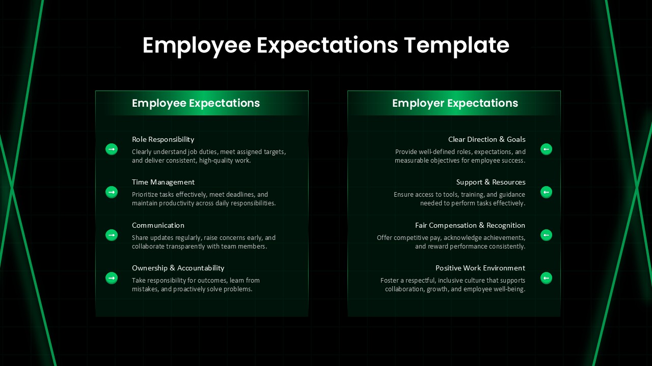 Employee expectations template showing workplace responsibilities, communication standards, accountability, and employer expectations.