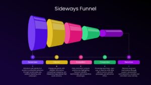 Dark-themed business funnel infographic showcasing lead nurturing stages, conversion tracking, and audience engagement workflow for Google Slides and PowerPoint.