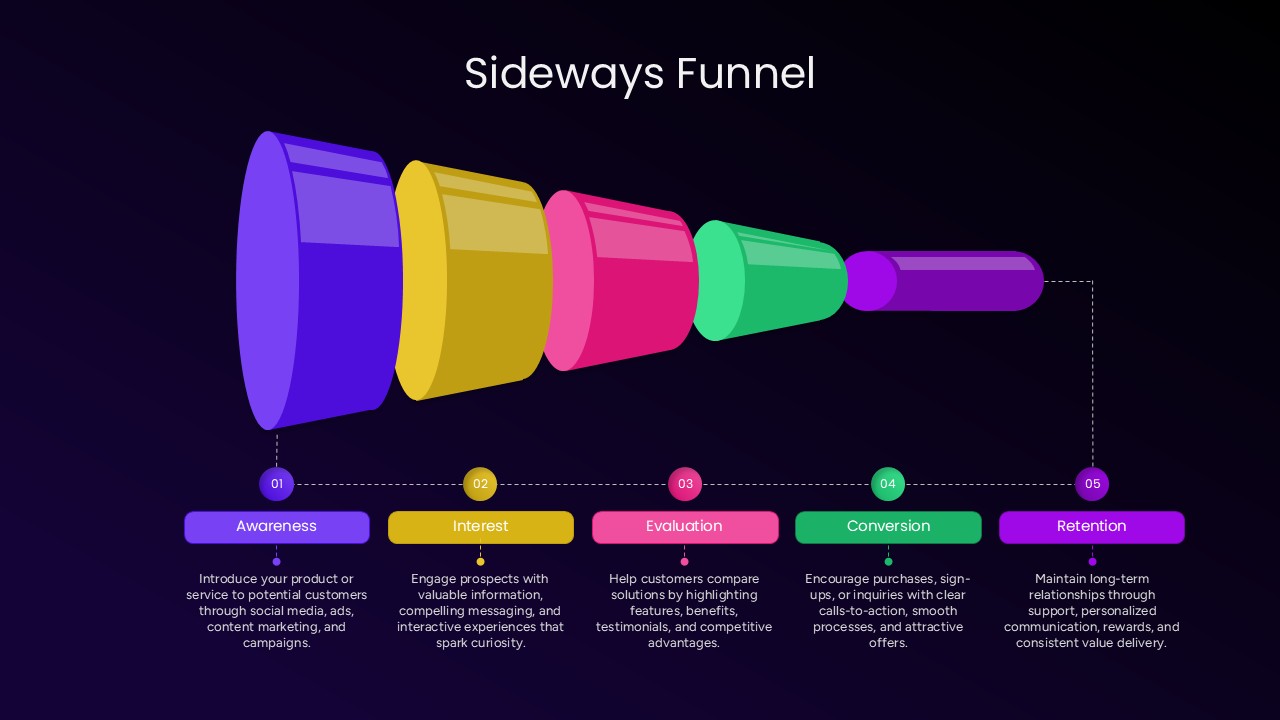 Dark-themed business funnel infographic showcasing lead nurturing stages, conversion tracking, and audience engagement workflow for Google Slides and PowerPoint.