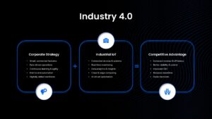 Industry 4.0 Google Slides template featuring Industrial IoT, connected factories, automation, and business competitiveness concepts.
