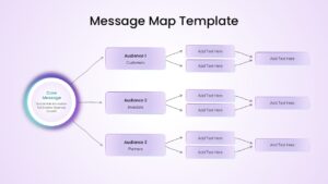 Professional message mapping infographic for Google Slides and PowerPoint illustrating communication flow, audience segmentation, and content strategy structure.