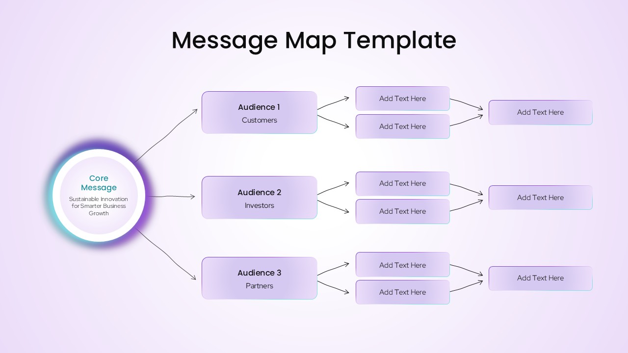 Professional message mapping infographic for Google Slides and PowerPoint illustrating communication flow, audience segmentation, and content strategy structure.