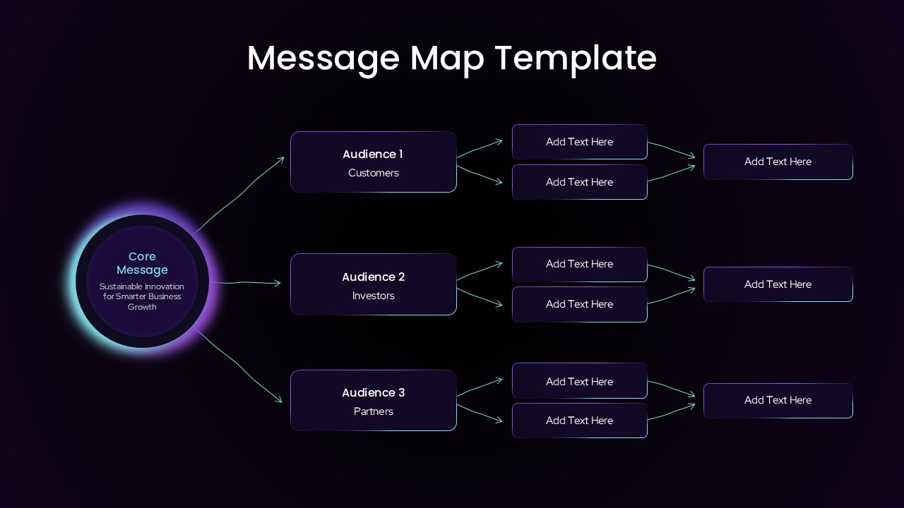 Strategic messaging framework presentation slide showing communication hierarchy, audience positioning, and brand narrative mapping for PowerPoint presentations.