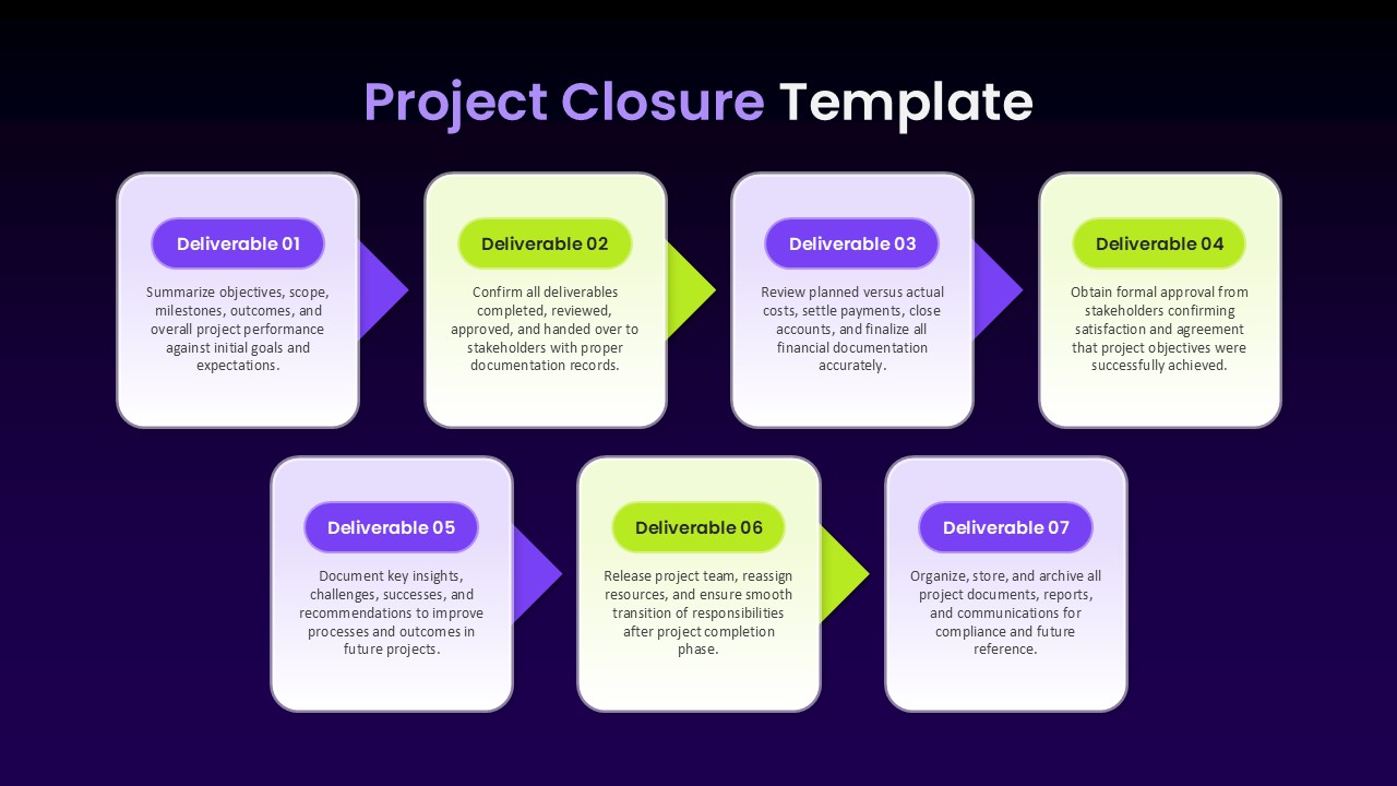 Project Closure PowerPoint template showing project completion deliverables, approvals, documentation, and project handover workflow.