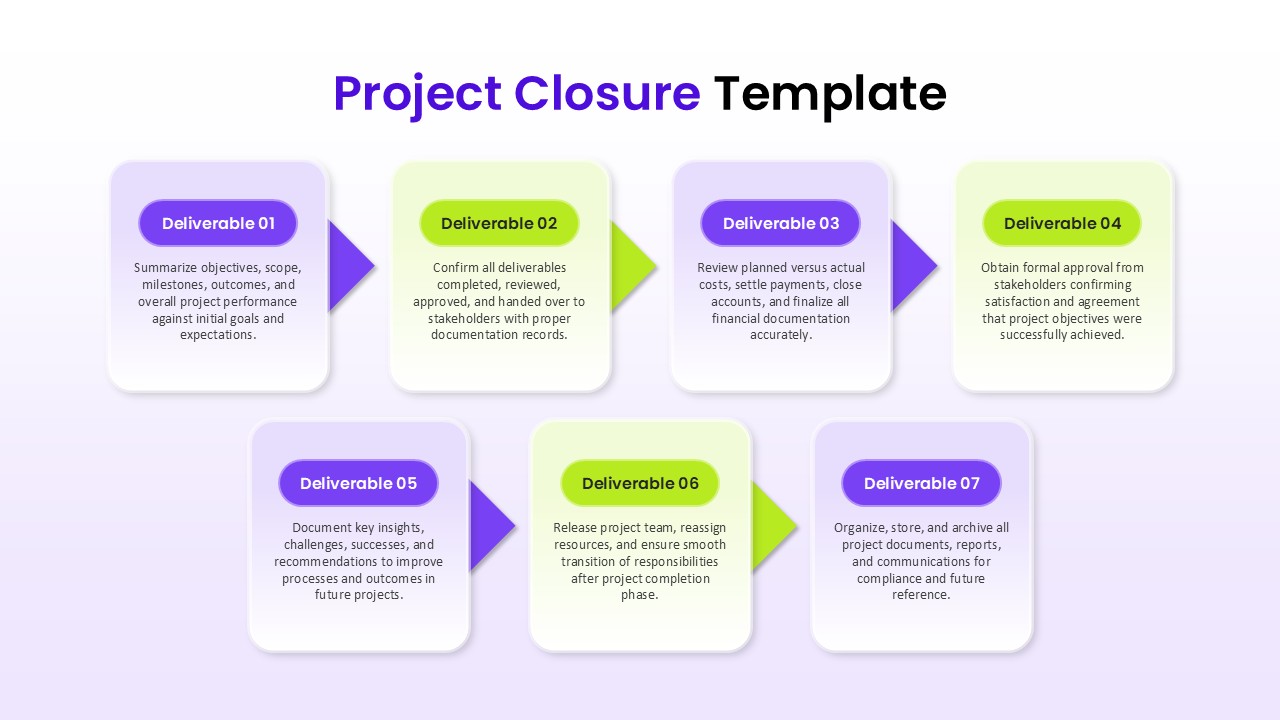 Project Closure Google Slides template featuring project completion tasks, lessons learned, approvals, and documentation workflow.