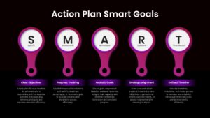 Dark-themed SMART goals action plan slide with specific, measurable, achievable, relevant, and time-bound framework icons.