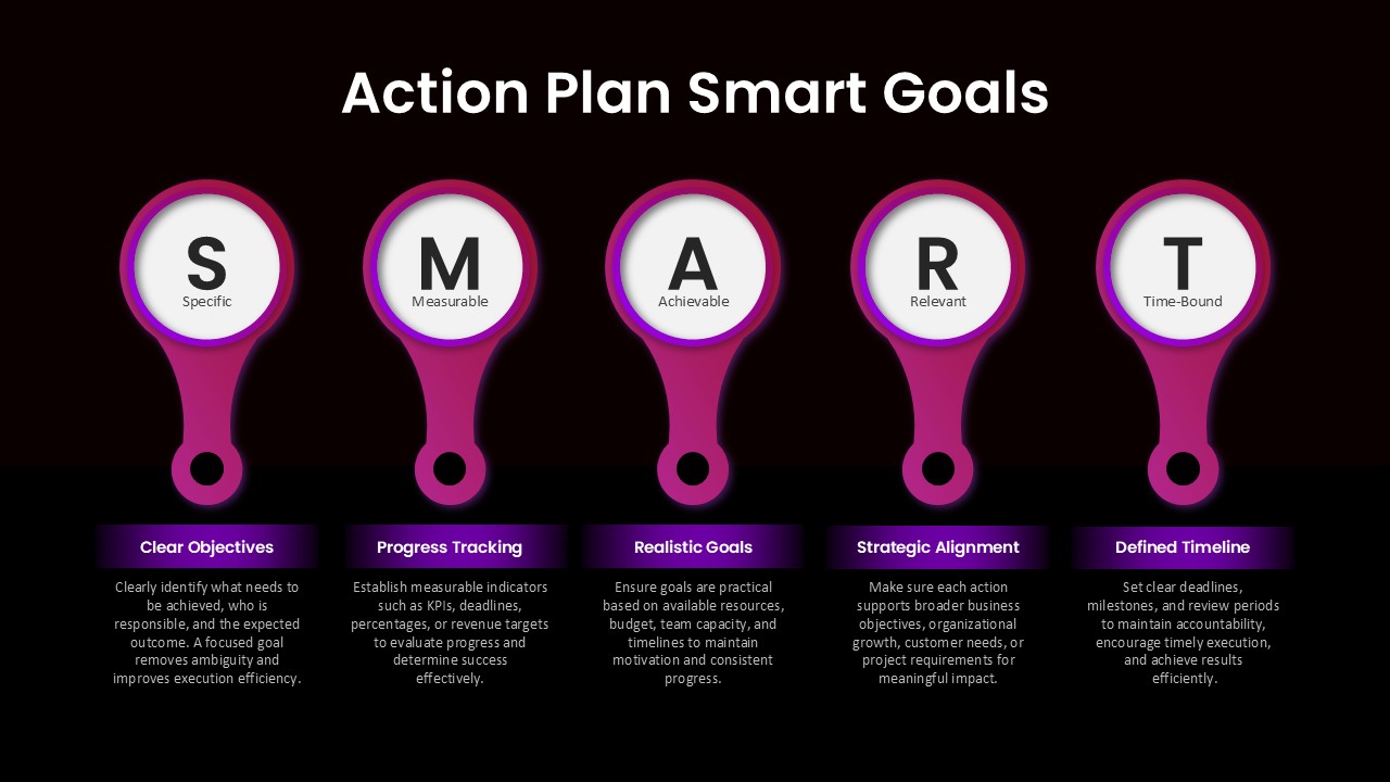 Dark-themed SMART goals action plan slide with specific, measurable, achievable, relevant, and time-bound framework icons.