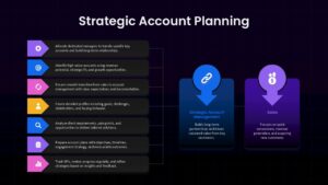 Modern strategic account planning PowerPoint and Google Slides template with sales strategy and account management framework.