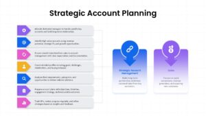 Strategic account planning template with key account management process steps, sales strategy, and relationship management workflow.