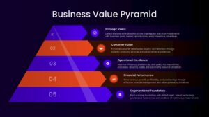 5 Stage Value Pyramid PowerPoint Template