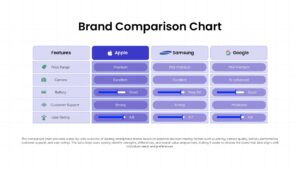 Comparison table presentation slide showing brand ratings, feature analysis, pricing differences, and performance benchmarks.