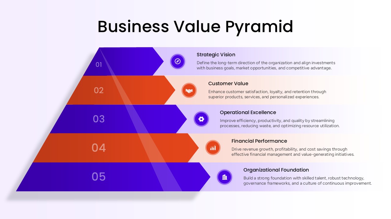 Business Value Pyramid Template