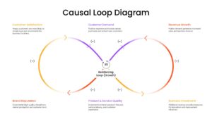 Causal Loop Diagram PPT Slides Template