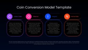 COIN feedback model PowerPoint template showing context, observation, insights, and action planning for performance management.