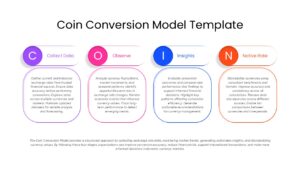 COIN feedback model template illustrating context, observation, insights, and next steps for structured performance feedback.