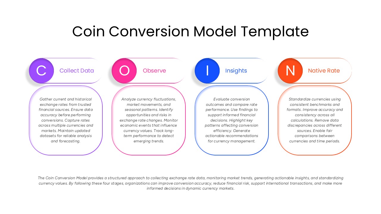 COIN feedback model template illustrating context, observation, insights, and next steps for structured performance feedback.