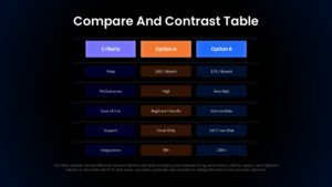 Compare And Contrast Table Slide Template