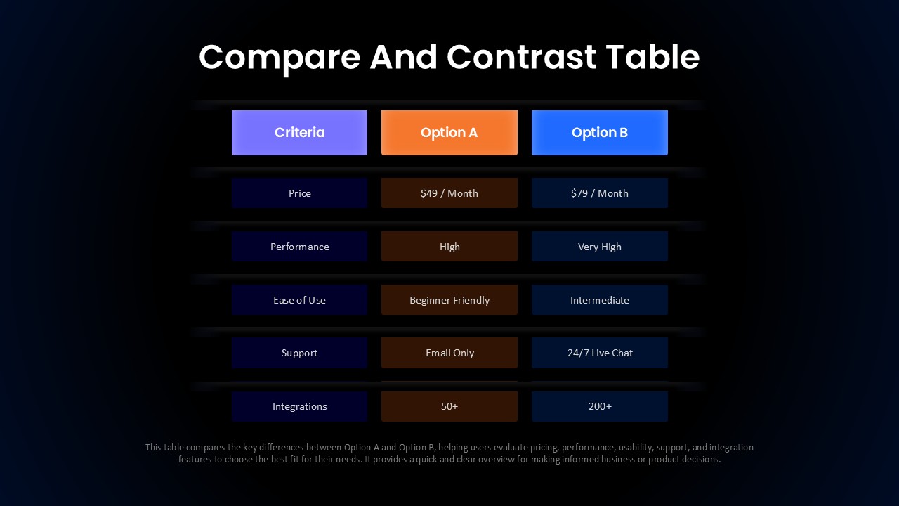Compare And Contrast Table Slide Template