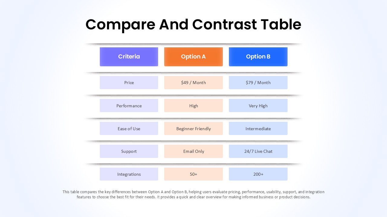 Compare And Contrast Table PowerPoint Template