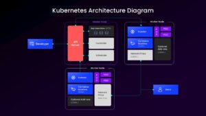 Kubernetes Architecture Diagram Slide