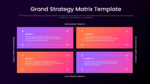 Grand Strategy Matrix PowerPoint Template