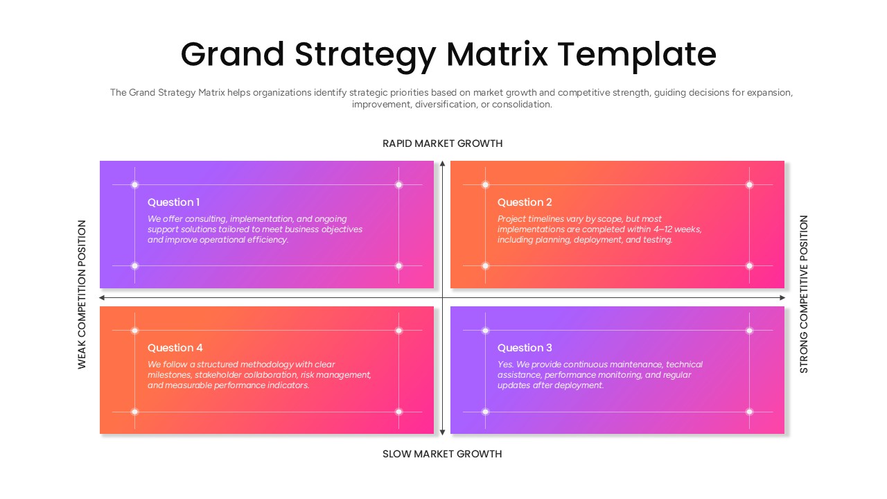 Grand Strategy Matrix Slide Template