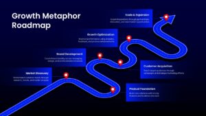 Growth metaphor roadmap timeline presentation template for PowerPoint and Google Slides showing business development stages, strategic milestones, and expansion goals.