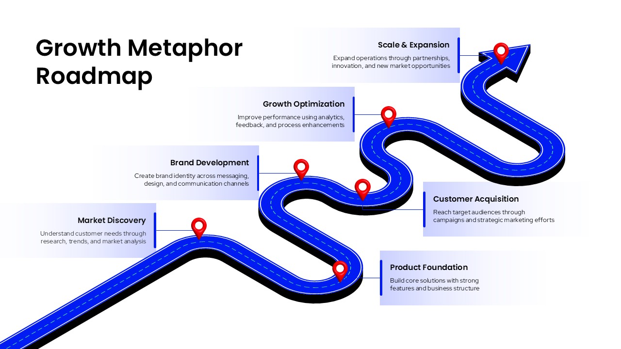 Growth roadmap timeline template illustrating market discovery, product foundation, customer acquisition, brand development, optimization, and business expansion milestones.