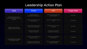 Leadership planning presentation slide featuring goals, action plans, KPI tracking, and milestone deadlines for PPT and Google Slides.