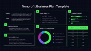 Nonprofit Business Plan PowerPoint Template | PPT Slide