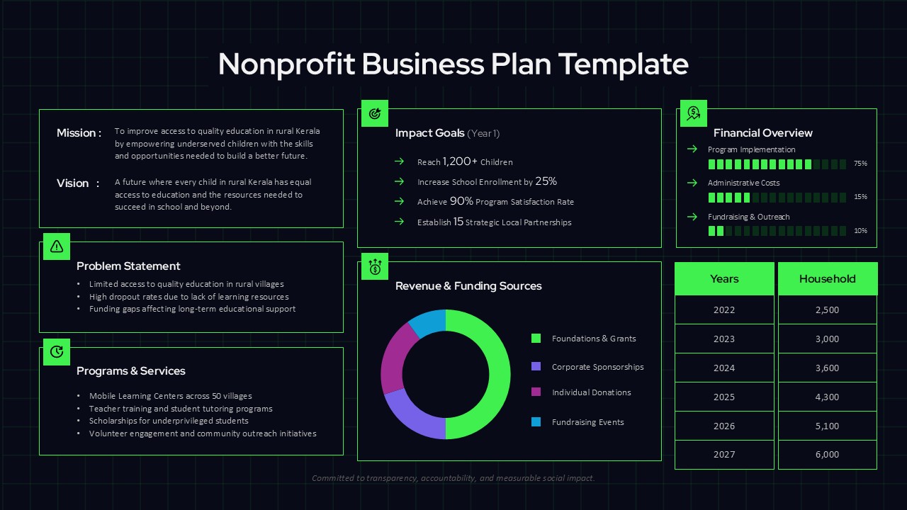 Nonprofit Business Plan PowerPoint Template | PPT Slide