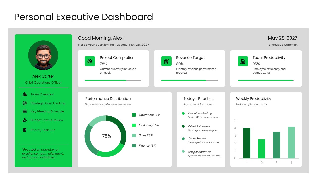 Executive dashboard presentation slide featuring KPI monitoring, productivity tracking, project status updates, performance charts, and business reporting metrics.