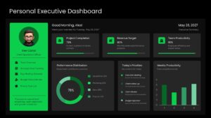 Personal executive project dashboard template displaying project completion, revenue targets, team productivity metrics, task priorities, and performance analytics.