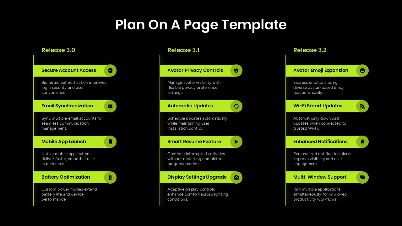Plan On A Page PowerPoint Template
