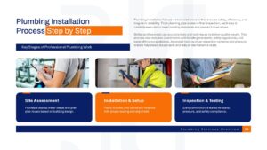Plumbing repair services presentation slide covering inspection, diagnosis, repair process, maintenance, and service delivery.
