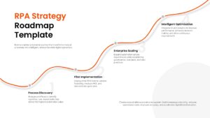 Robotic Process Automation Strategy Roadmap PPT Template