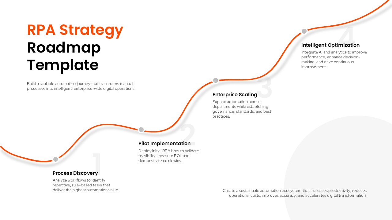 Robotic Process Automation Strategy Roadmap PPT Template