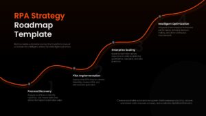 RPA Strategy Roadmap Slide
