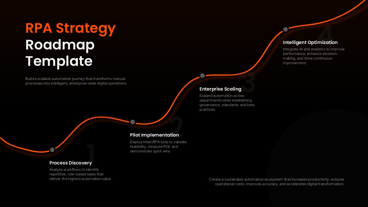 RPA Strategy Roadmap Slide