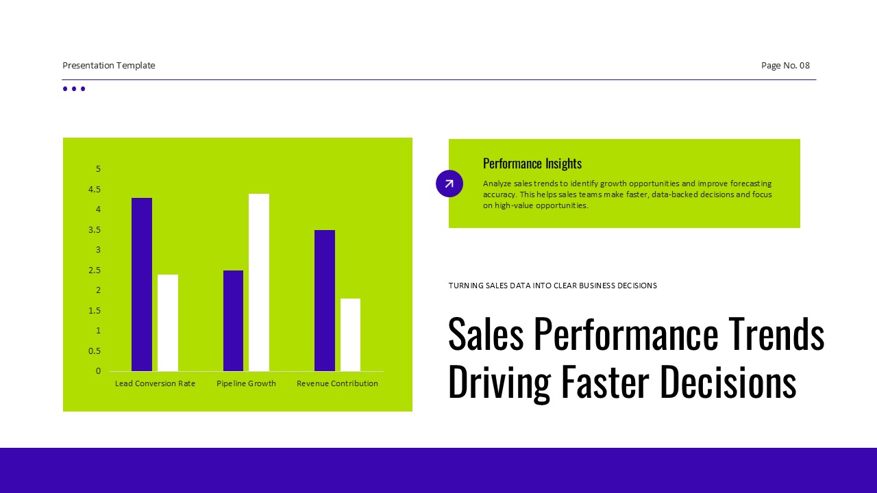 Sales performance review slide displaying revenue trends, business metrics, and performance evaluation insights.