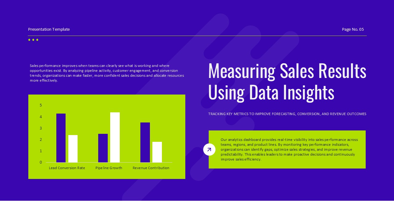 Sales performance presentation slide featuring business metrics, revenue analysis, and sales results visualization.