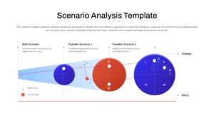 Scenario analysis PPT template comparing business scenarios, risk assessment outcomes, operational impact, change effects, and strategic decision-making options.