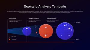 Business scenario analysis slide template illustrating strategic planning, operational scenarios, risk evaluation, impact assessment, and outcome comparison.
