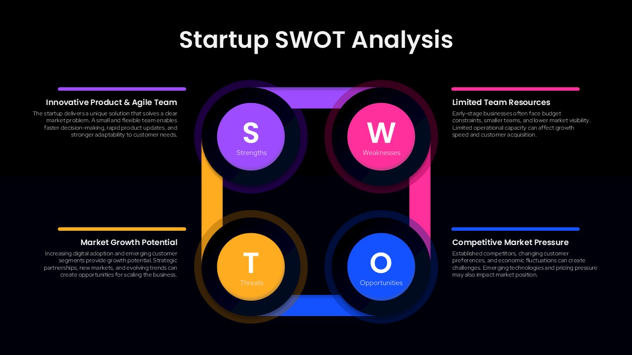 Startup SWOT analysis Google Slides template featuring a four-quadrant framework for assessing business strengths, weaknesses, opportunities, and market threats.